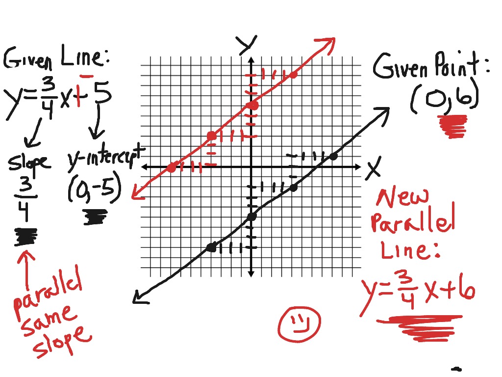 parallel line equation