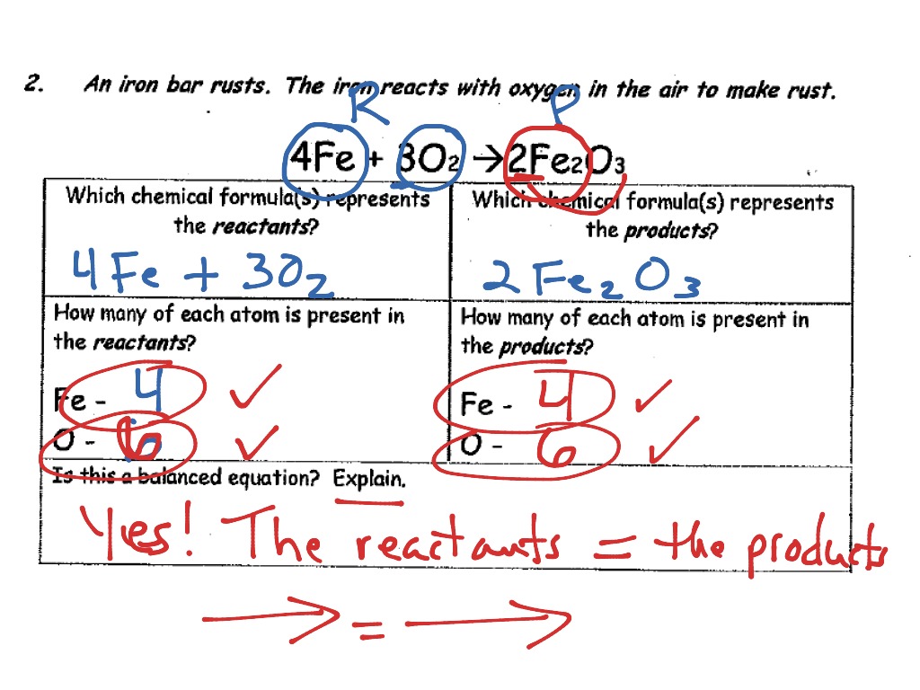 Interpreting Chemical Equations Worksheet Answers - kidsworksheetfun