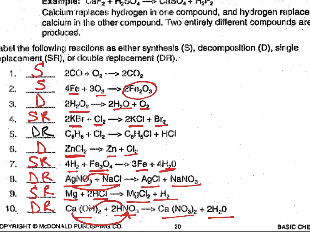 Types Of Chemical Reactions Science Chemistry Chemical reactions 