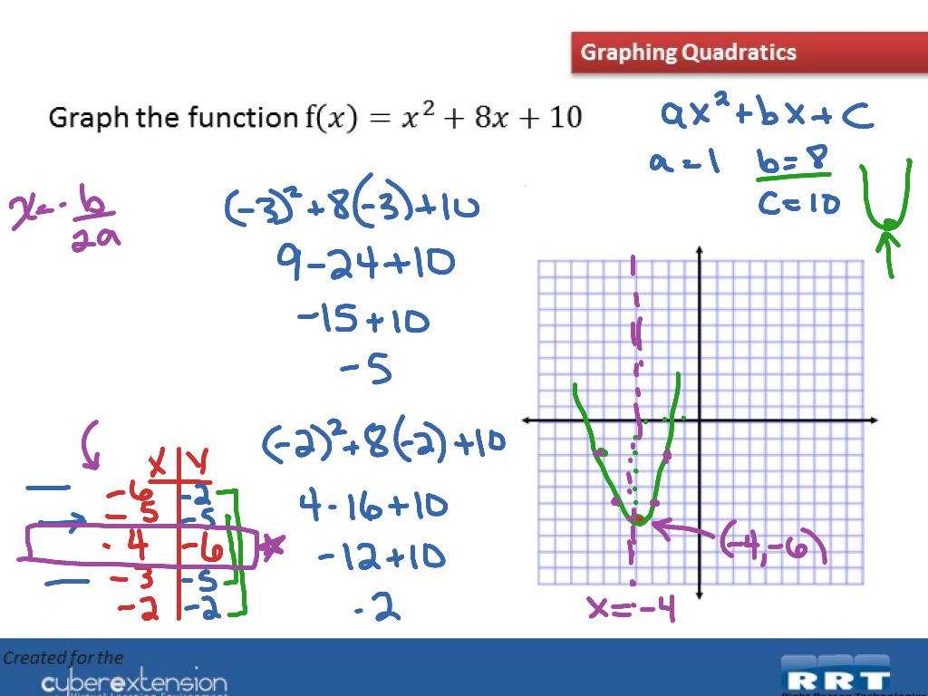 Quad 1 | Math, Algebra | ShowMe