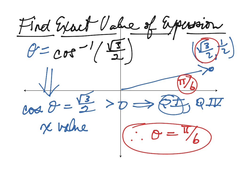 how-to-find-all-solutions-of-the-arccos-function-youtube