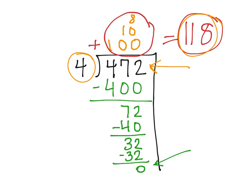 Forgiving Method of Division | Math, Elementary Math, math 4th grade ...