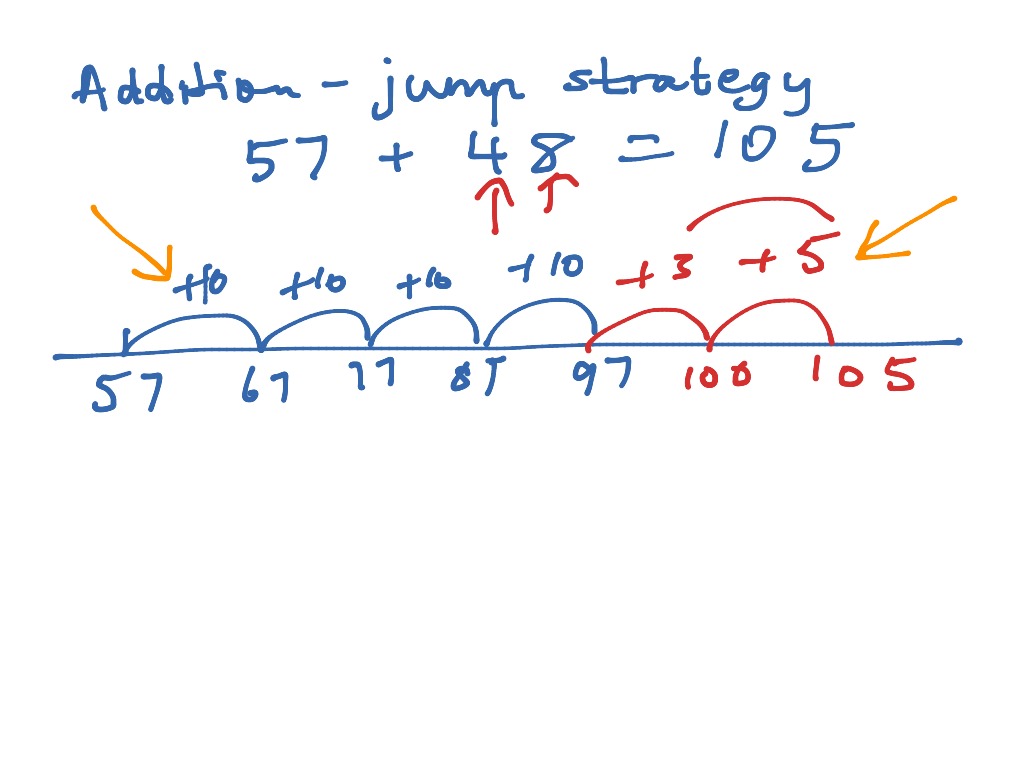 Addition Jump Strategy Math Elementary Math 3rd Grade Addition ShowMe