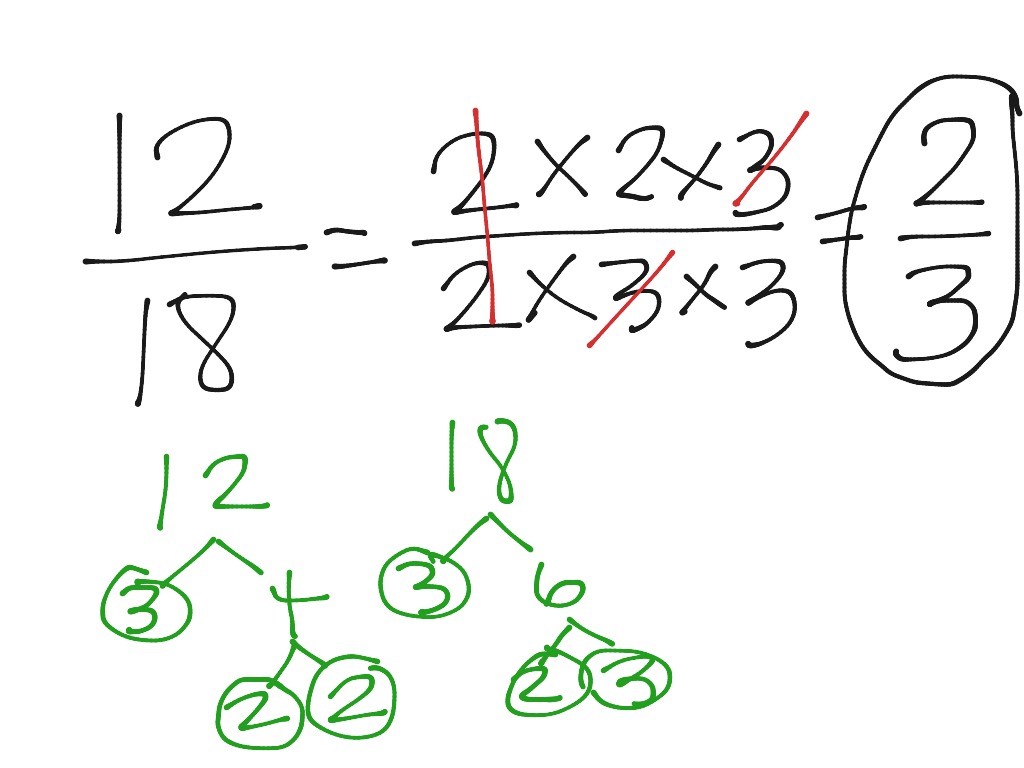 reducing-fractions-math-showme