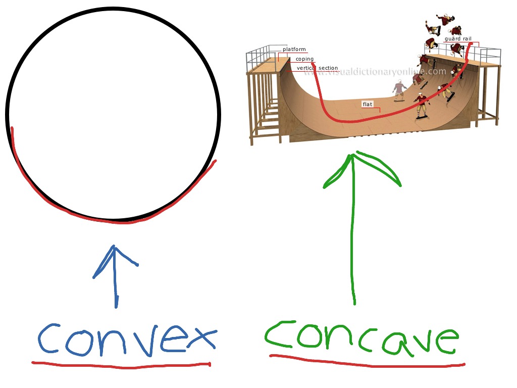 Convex Concave Lines Showme