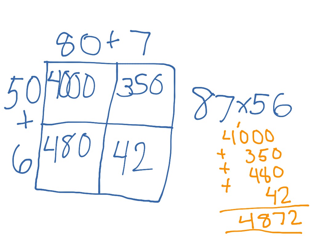 Box Method Of Multiplication Math Elementary Math Math 4th Grade ShowMe