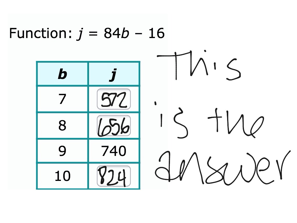 Function table | Math, Using A Function Table | ShowMe