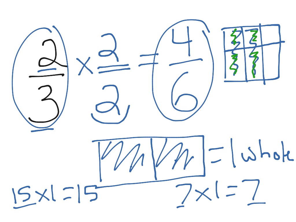 finding-equivalent-fractions-using-multiplication-math-elementary