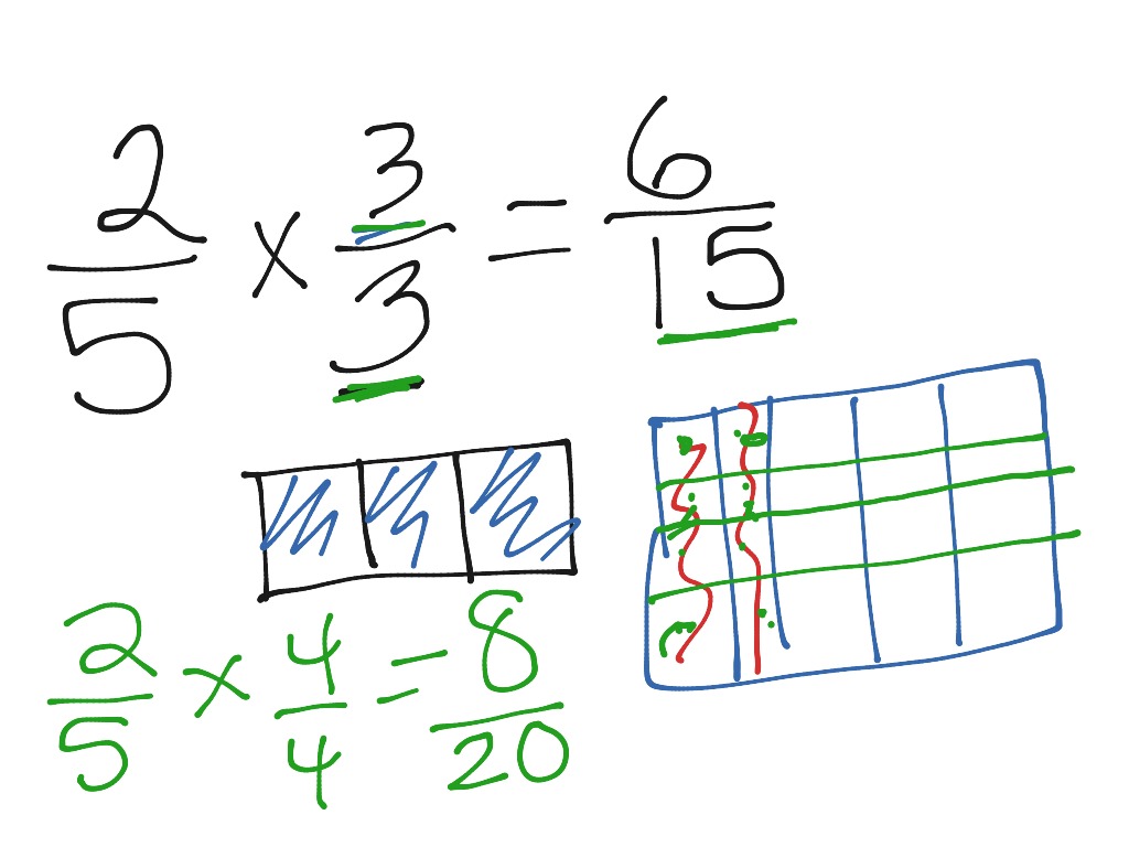 Equivalent Fraction Using Multiplication Worksheet