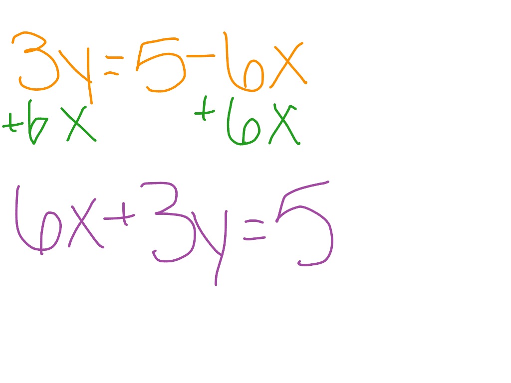 Standard Form 2 | Math | ShowMe