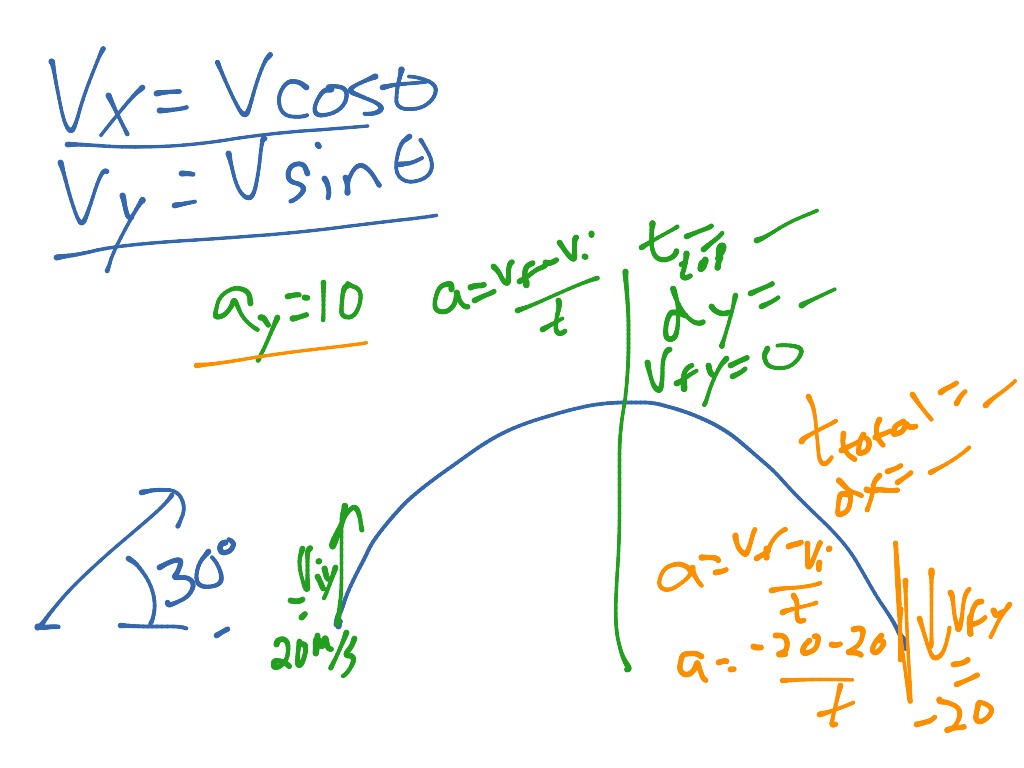 Semester Review Projectile Motion Science Physics Kinematics Showme 0950