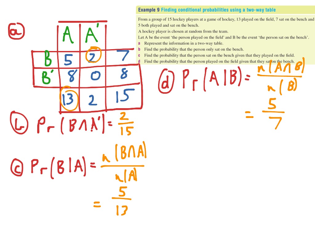 conditional-probability-math-probability-showme