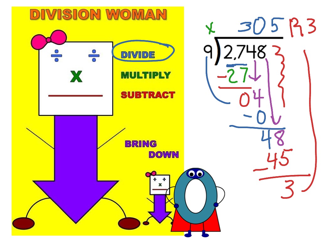 Long Division Zero In The Quotient | Math, Long Division, Divide, Dividing, 5Th Grade Math, Arithmetic, Division | Showme