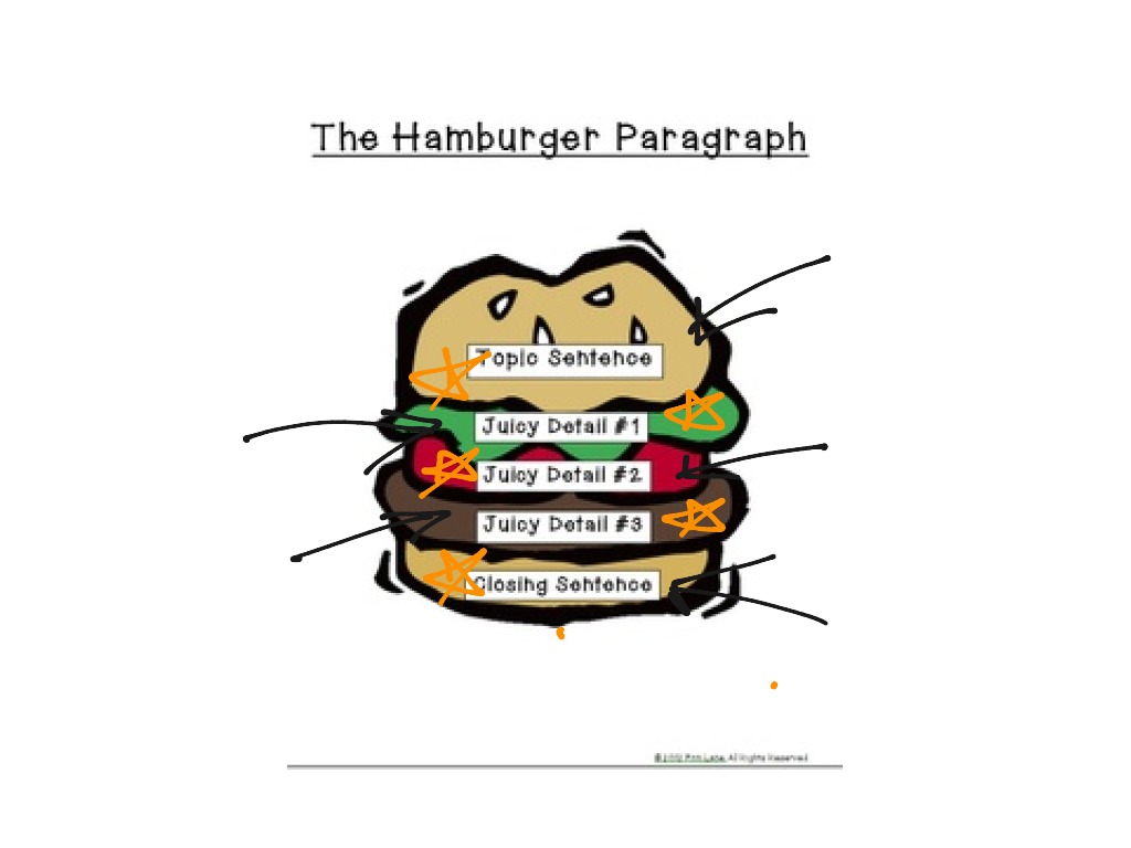 ShowMe - hamburger paragraph