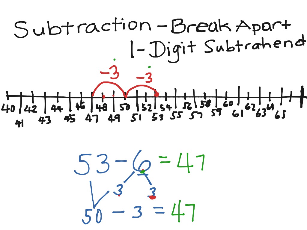 go-math-5-1-break-apart-ones-to-subtract-math-elementary-math-2nd