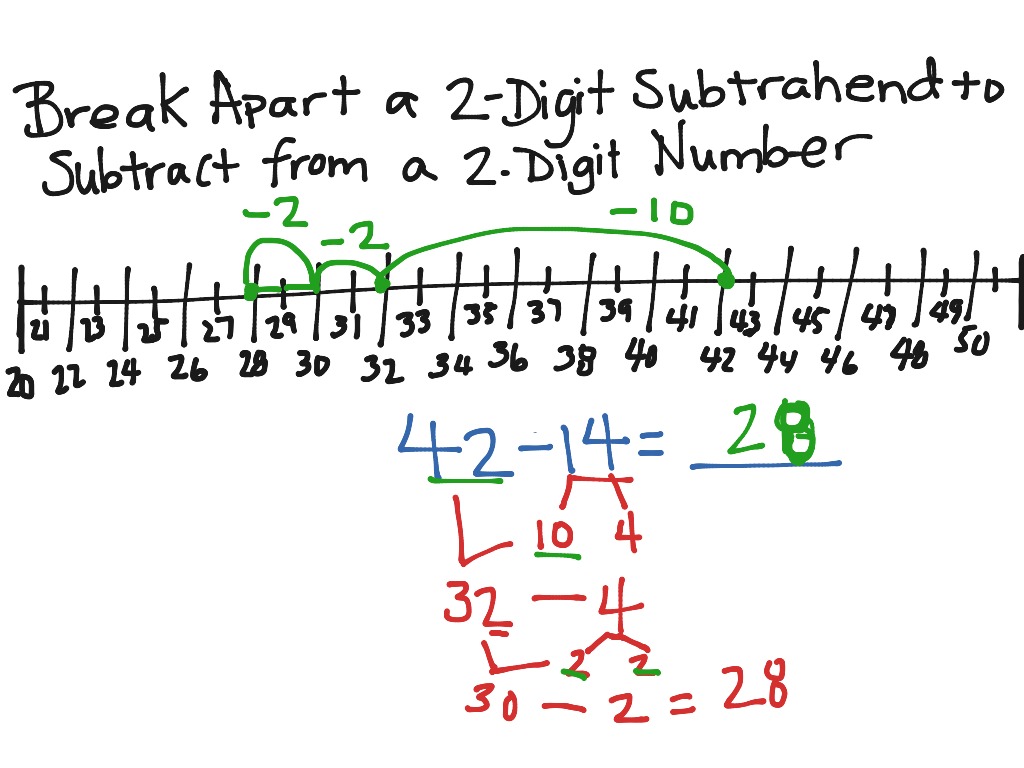 go-math-5-2-break-apart-2-digit-subtrahend-math-elementary-math-2nd-grade-math-subtraction