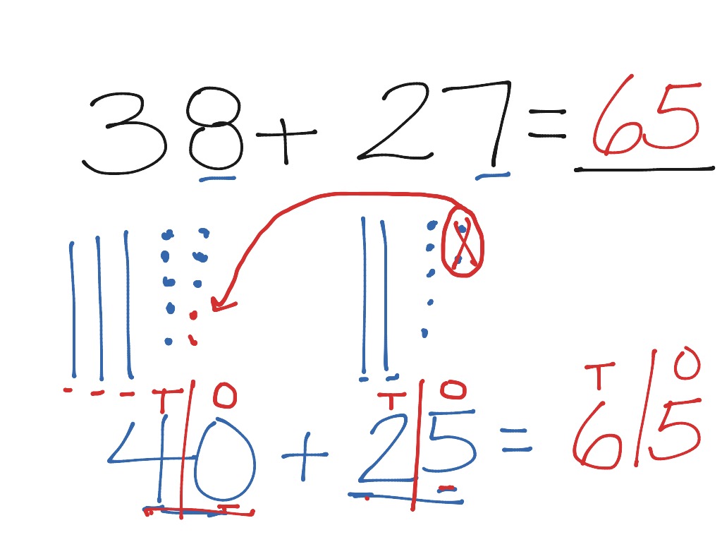 4-2-use-compensation-math-elementary-math-2nd-grade-math-addition-showme