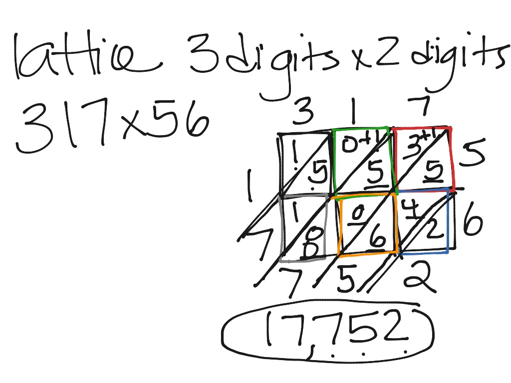 ideal lattice math