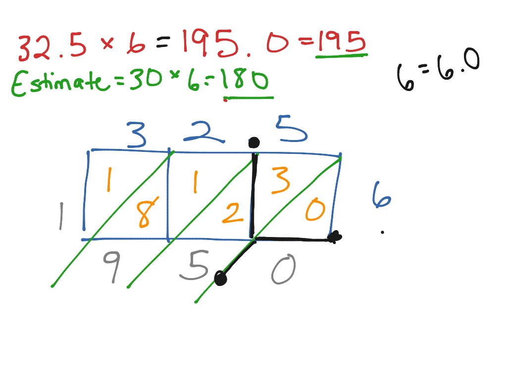 lattice multiplication with decimals math elementary math 5th grade math multiplication multiplying decimals showme