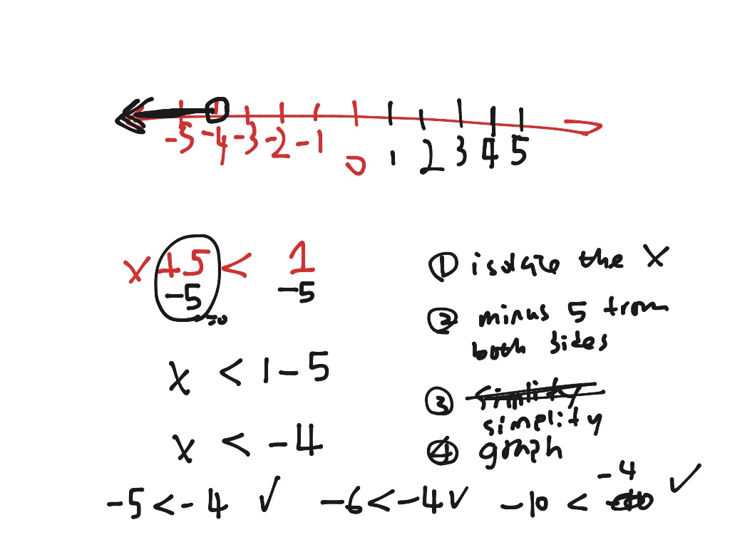 ShowMe - Trigonometry linear inequality