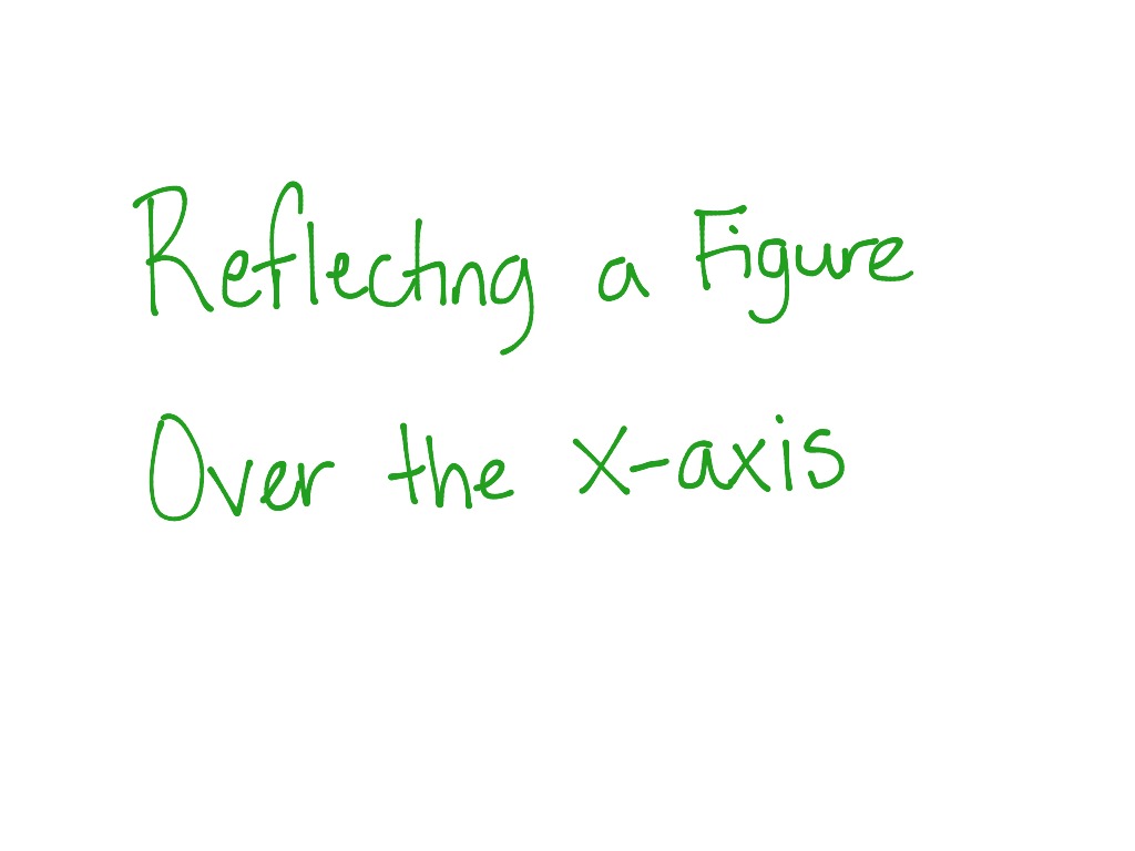 reflection over the y axis