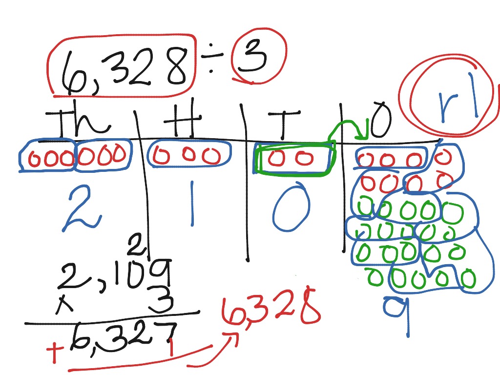 ShowMe Division using place value