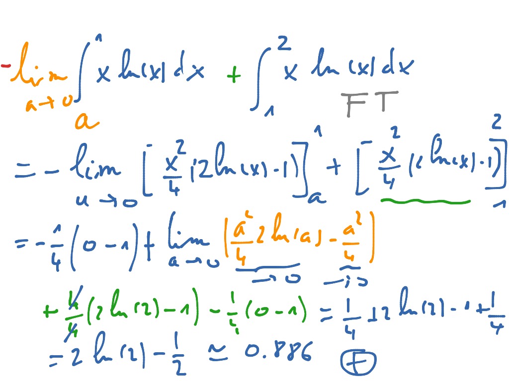 Intégrale Aire Math Calculus Integrals Ap Calc Area And Volume Using Integration Showme 0277