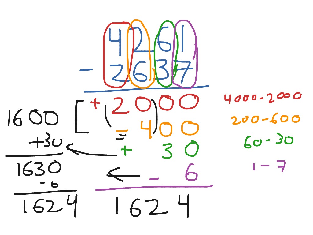 Partial Differences Subtraction | Math | ShowMe