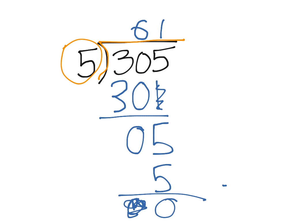 beginning-to-understand-long-division-math-showme