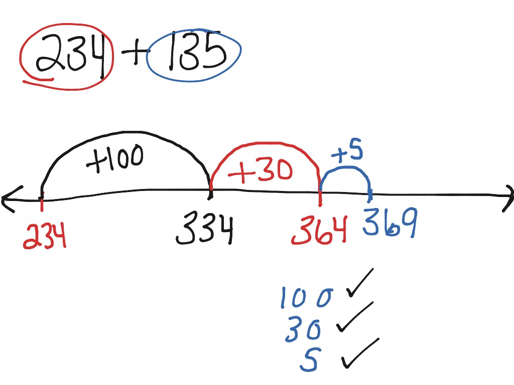 ShowMe 3 Digit Addition Open Number Line