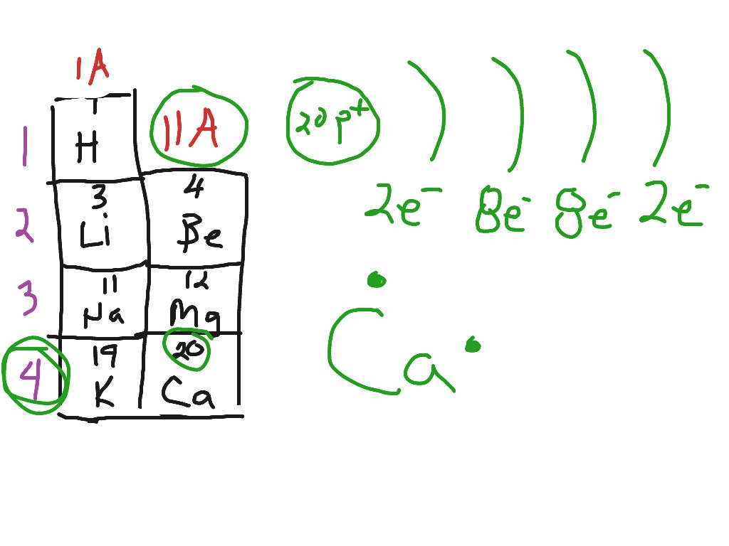 electron shell diagram calcium