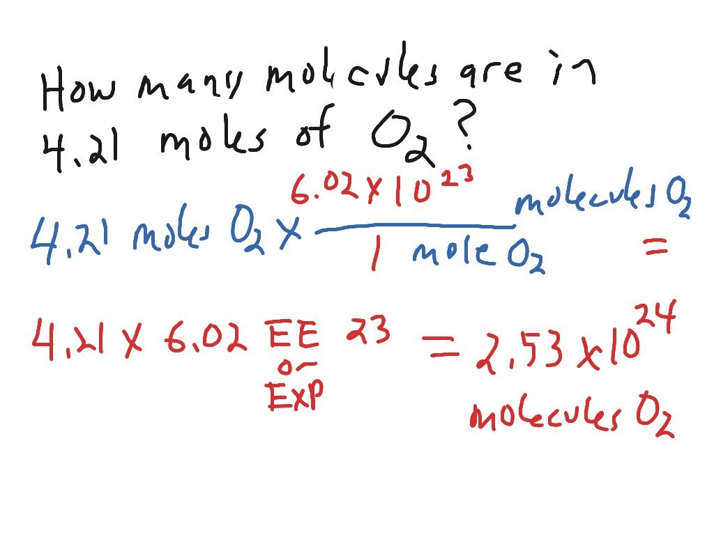 Calculating The Number Of Molecules From Moles Oxygen Chemistry Moles Unit Conversion Showme