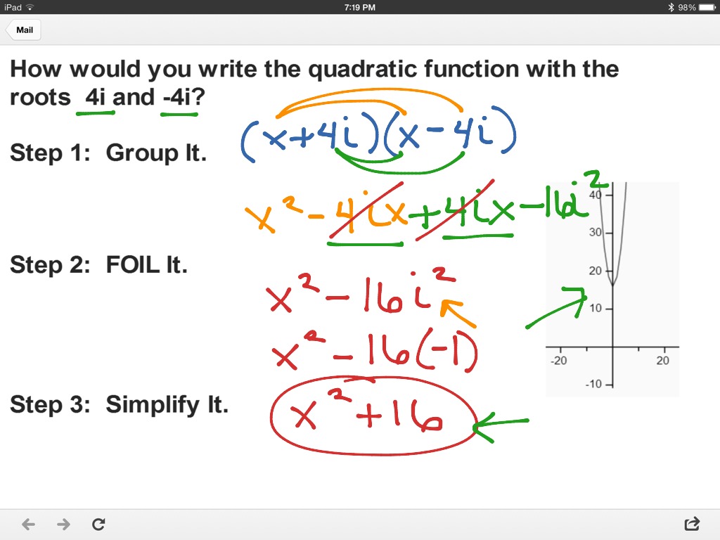 Working Backwards Roots to Quadratic Equation  Math, Algebra