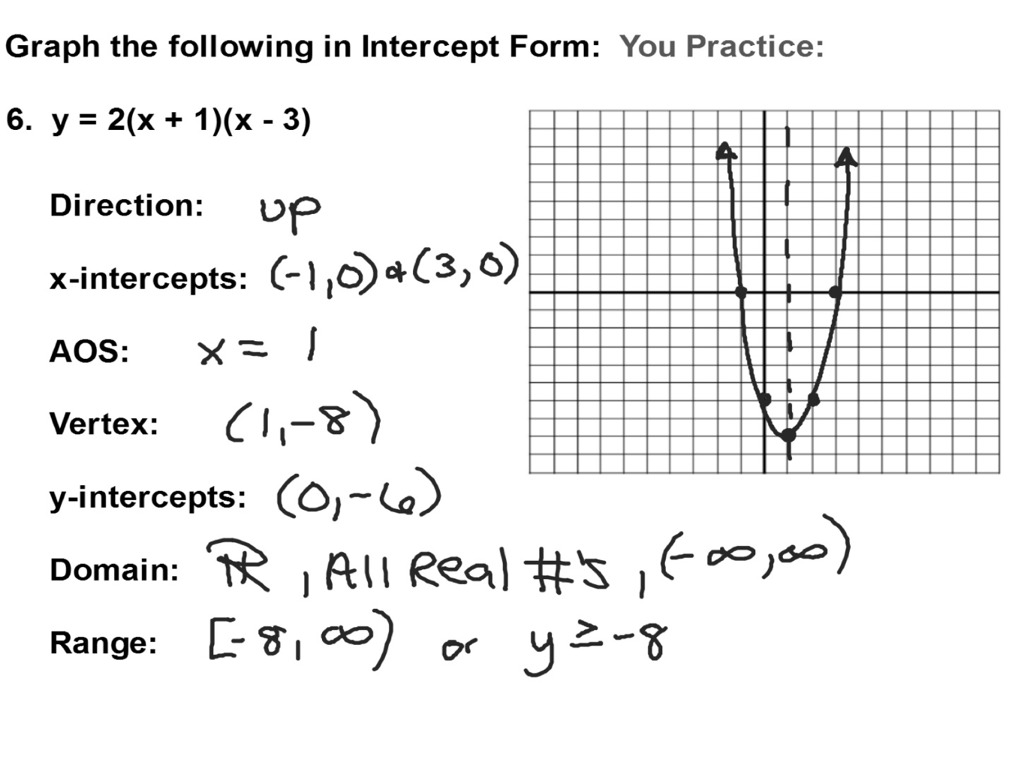 How To Find X Intercepts Of A Parabola X b b2 4ac 2a 