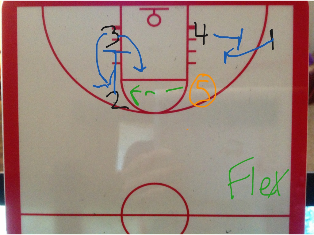 Flex Motion Offense | Basketball Plays | ShowMe