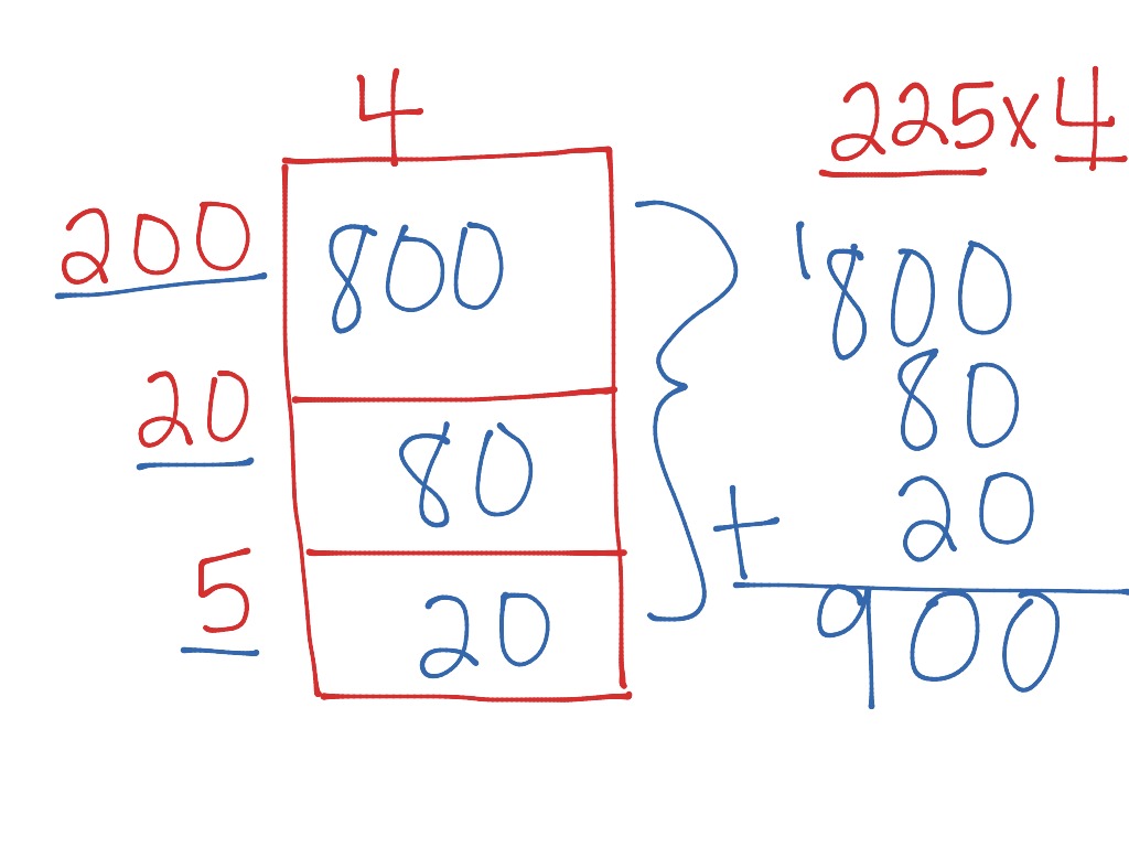 open-area-model-3x1-math-elementary-math-5th-grade-math-multiplication-showme