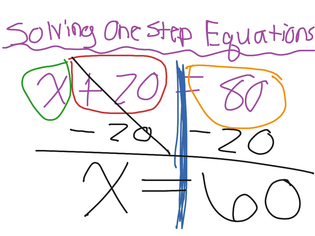Solving One Step Equations Math Solving equations ONE STEP EQUATIONS ShowMe