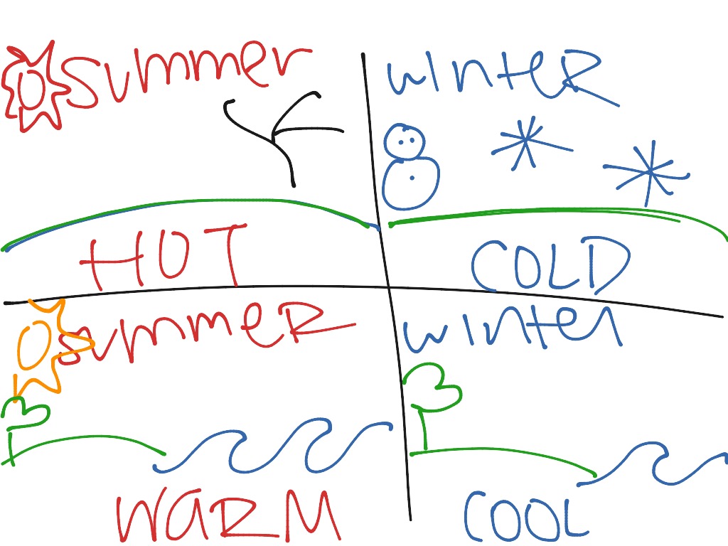 How Does Distance From Water Affect Climate Science Earth science how-does-distance-from-water-affect-climate-science-earth-science