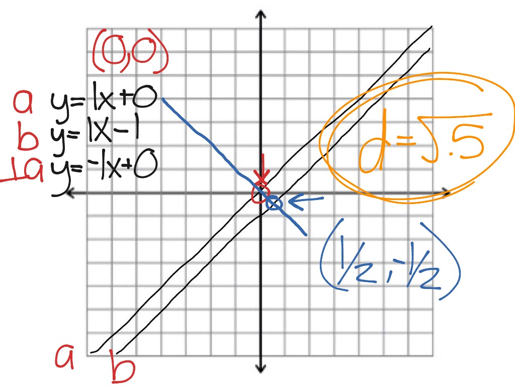 Distance Between Two Parallel Lines | Math, geometry | ShowMe