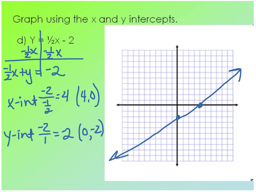 Graph with X & Y Intercepts | Math | ShowMe