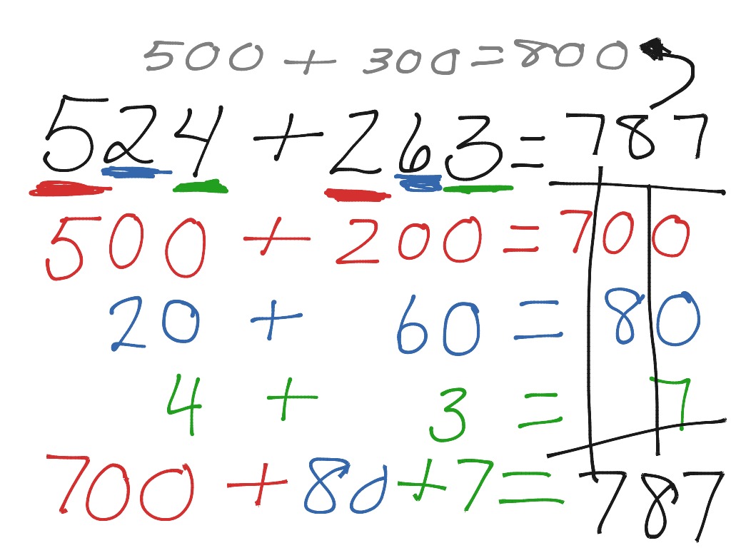 showme-break-apart-method-multiplication