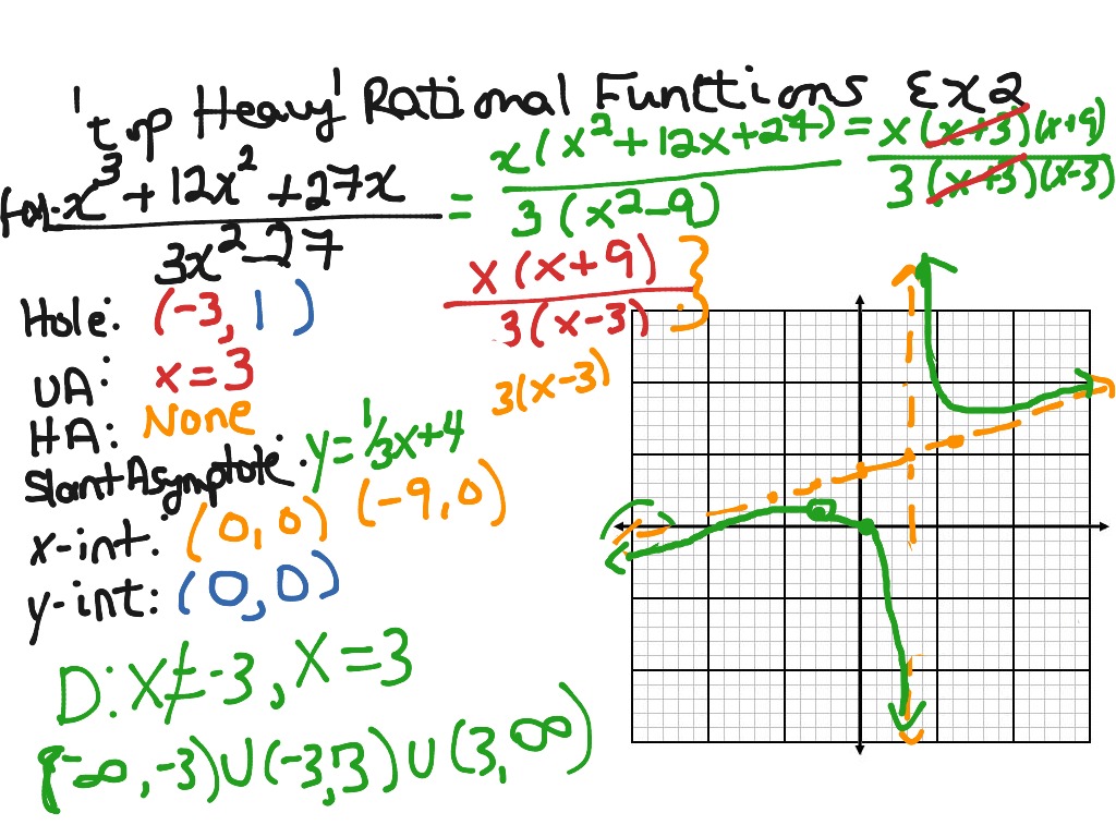 Top heavy rational functions ex2 | Math, Algebra 2 | ShowMe