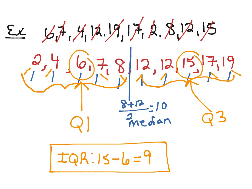 Finding q1, q3, and iqr Math ShowMe