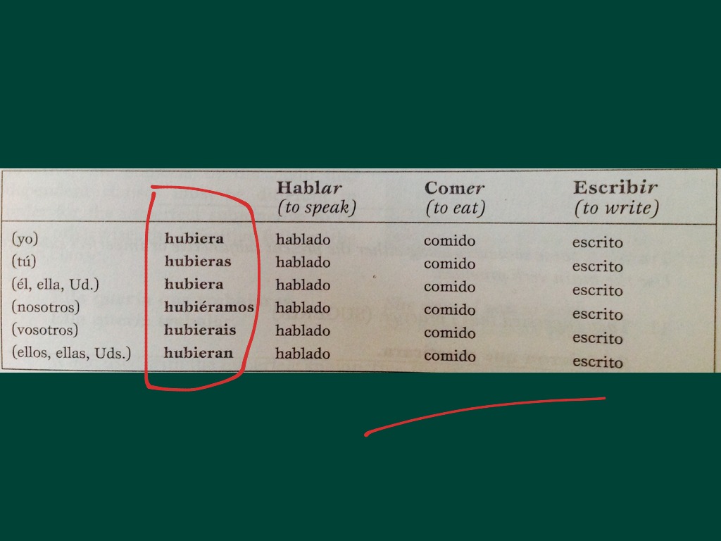 past perfect subjunctive spanish