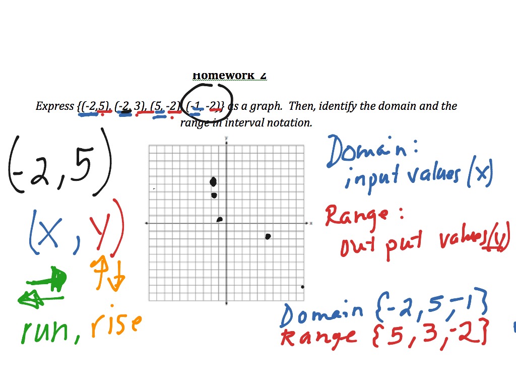 domain and range of a graph calculator