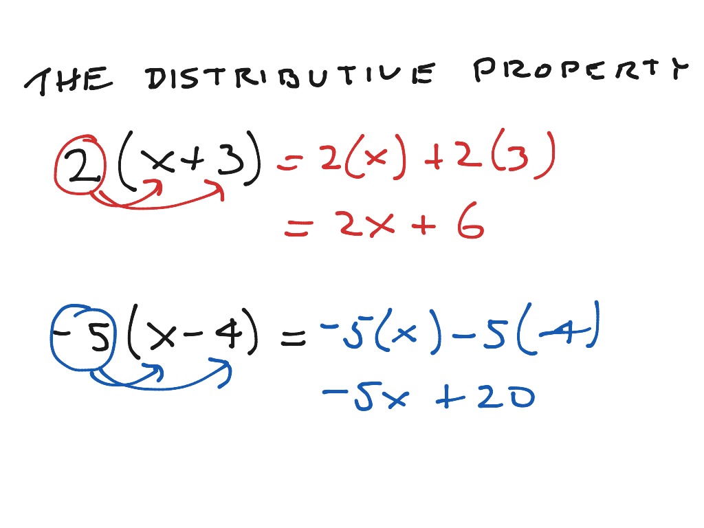 the-distributive-property-example-math-algebra-showme