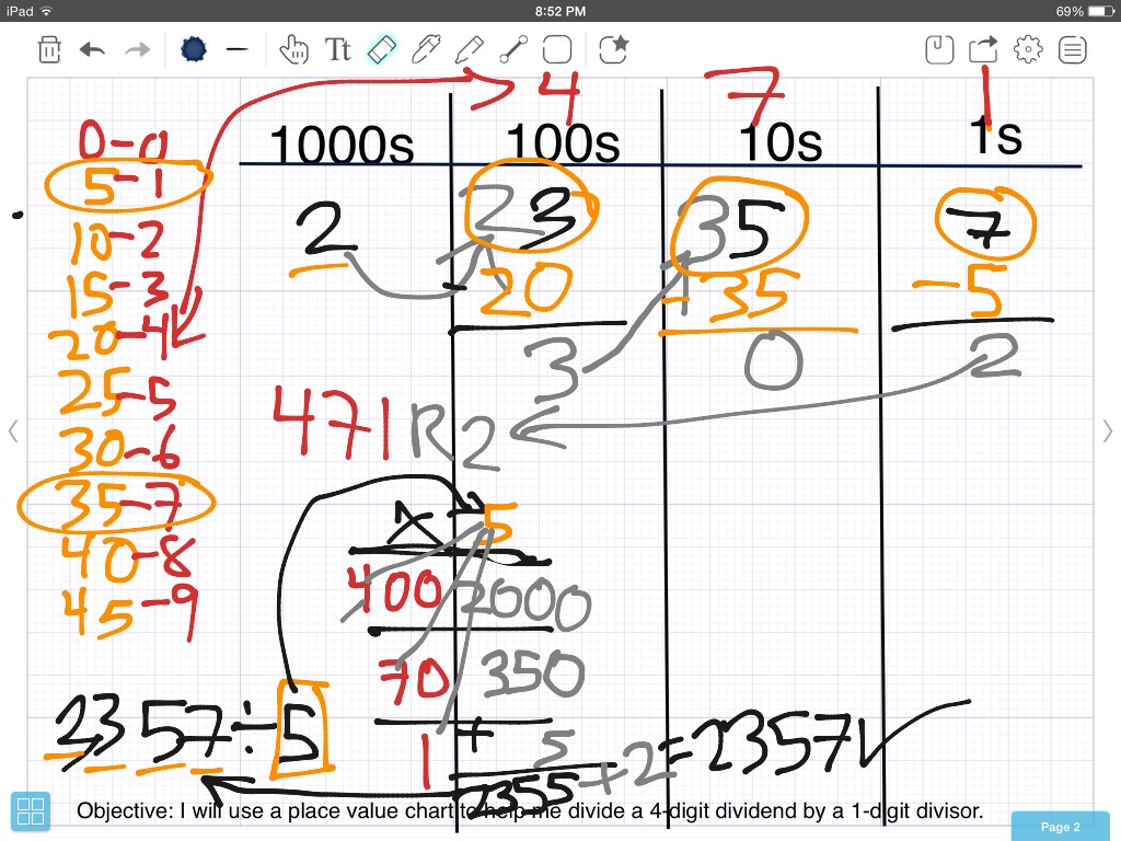 Division Using Place Value Chart And Skip Counting 4 By 1 | Showme