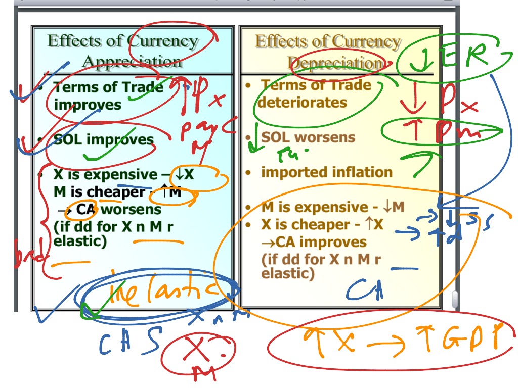 changes-in-exchange-rate-depreciation-and-appreciation-economics