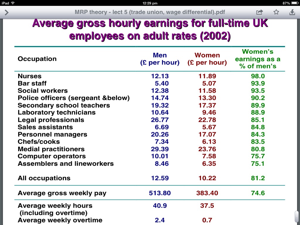 wage-differential-economics-microeconomics-showme