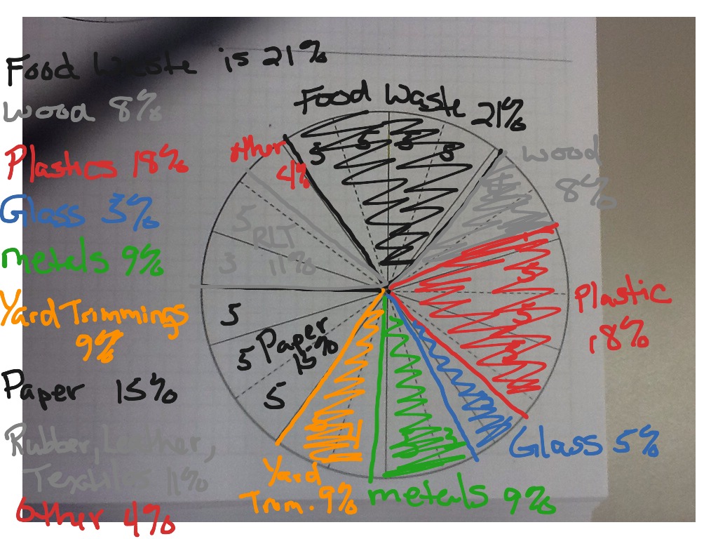 revised-circle-graph-demo-science-showme